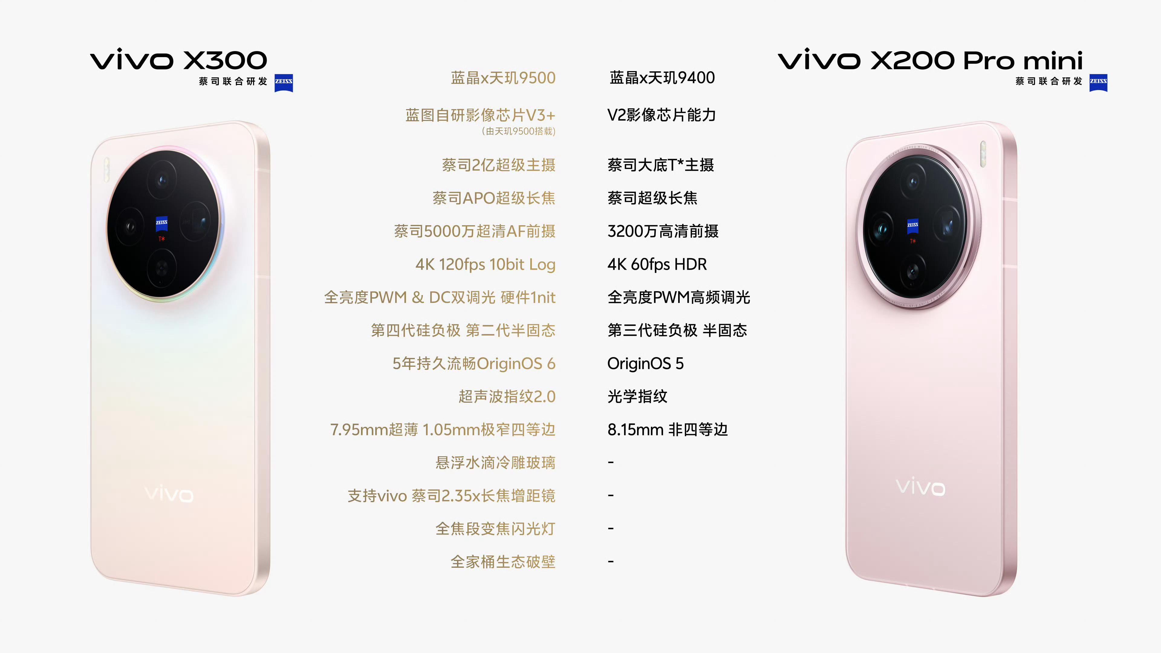 vivoX300系列官宣，黄韬直接给出了X300标准版的配置，感觉怎么样