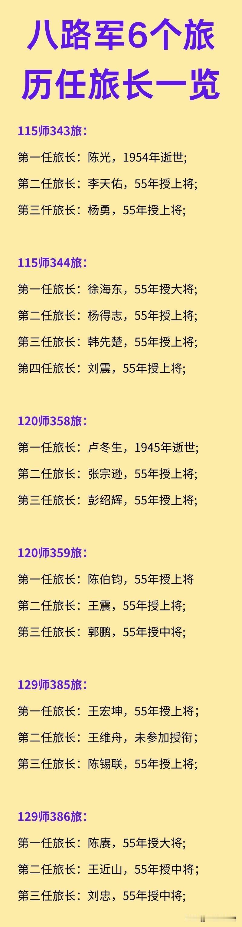 八路军6个主力旅历任旅长都有谁？八路军初期6个旅的历任旅长中，有2位在授衔前