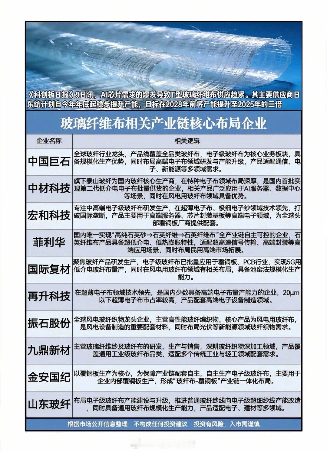 当AI芯片的算力竞赛愈演愈烈，一条藏在芯片背后的关键材料赛道正悄然崛起——T型玻