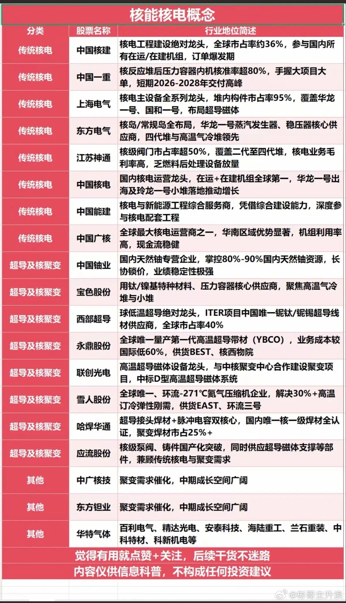 未来能源——核能核电概念！中东冲突以来，新能源“风光电储”板块受到资金热捧，其实