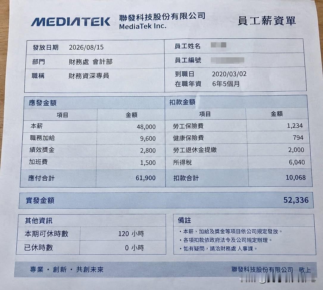今天看到一份台湾省联发科一位财务部资深专员的薪资表，换成人民币实发11000人民