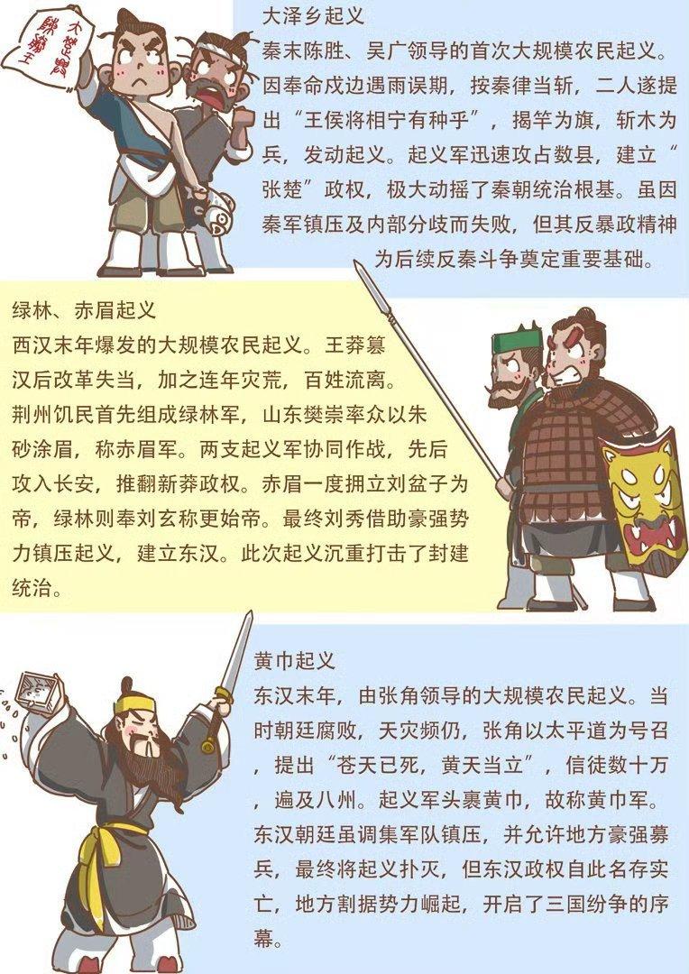 一口气看懂中国古代八大农民起义，半部王朝兴衰史✨五千年王朝更迭里，农民起义始终