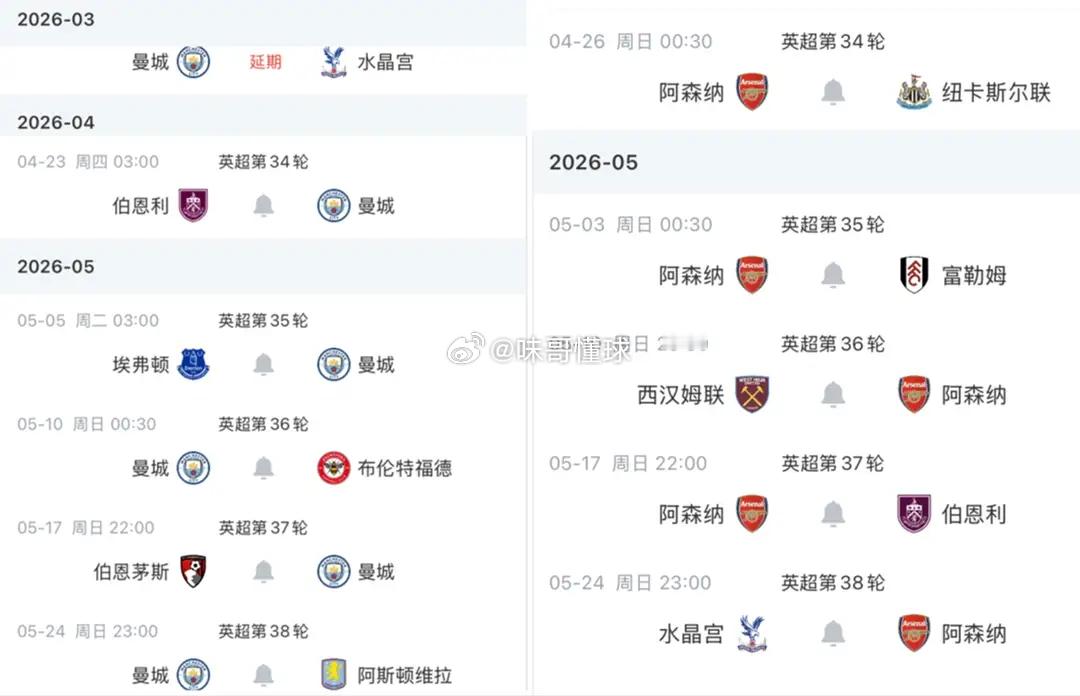 曼城2-1阿森纳后周中客战伯恩利赢2球即可登顶剩余赛程难度都大英超争冠大战曼