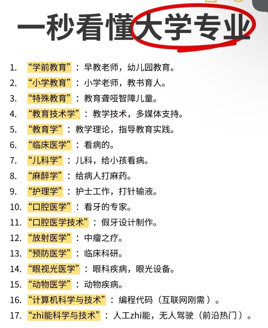 一定要懂大学专业都是干什么的​​​