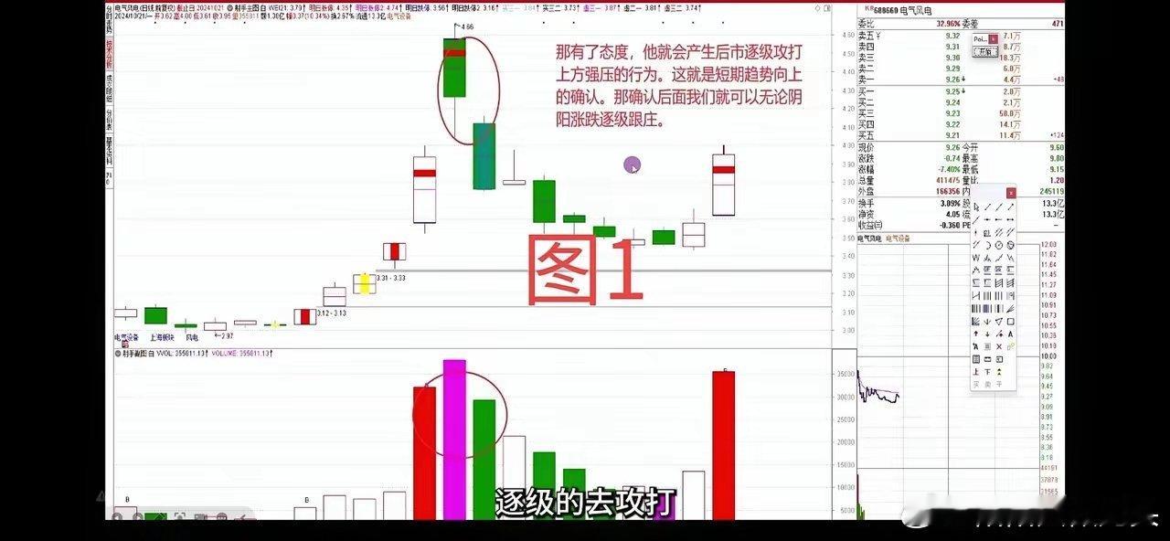 什么是股票可以买入的确认？确认是灵魂！​我们买卖任何一只股票，都不是随便可以买入