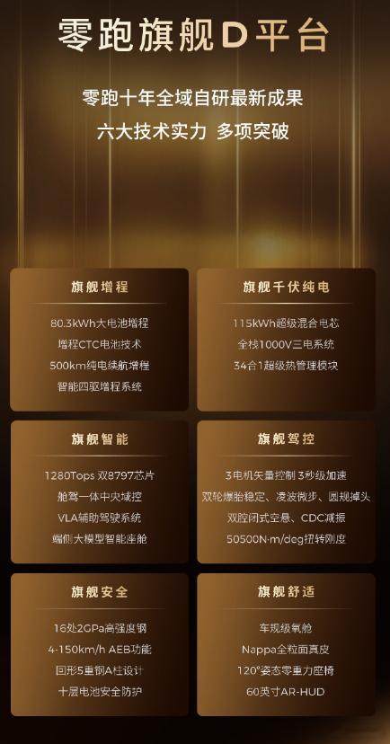 零跑D19这台车是零跑的向上之作，从尺寸上来说，也是零跑首款全尺寸SUV，这台