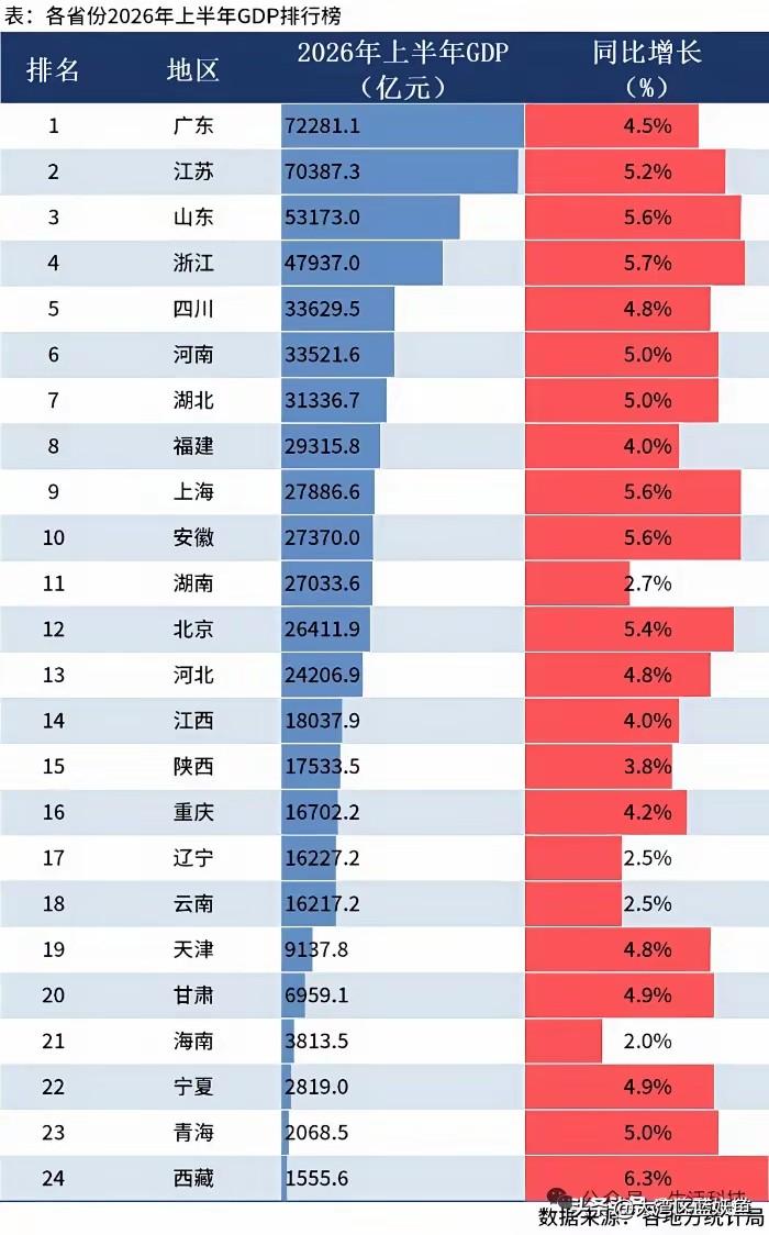 2025中国商务区总部经济竞争力20强榜单出炉，北上广稳居第一梯队，行业格局短时