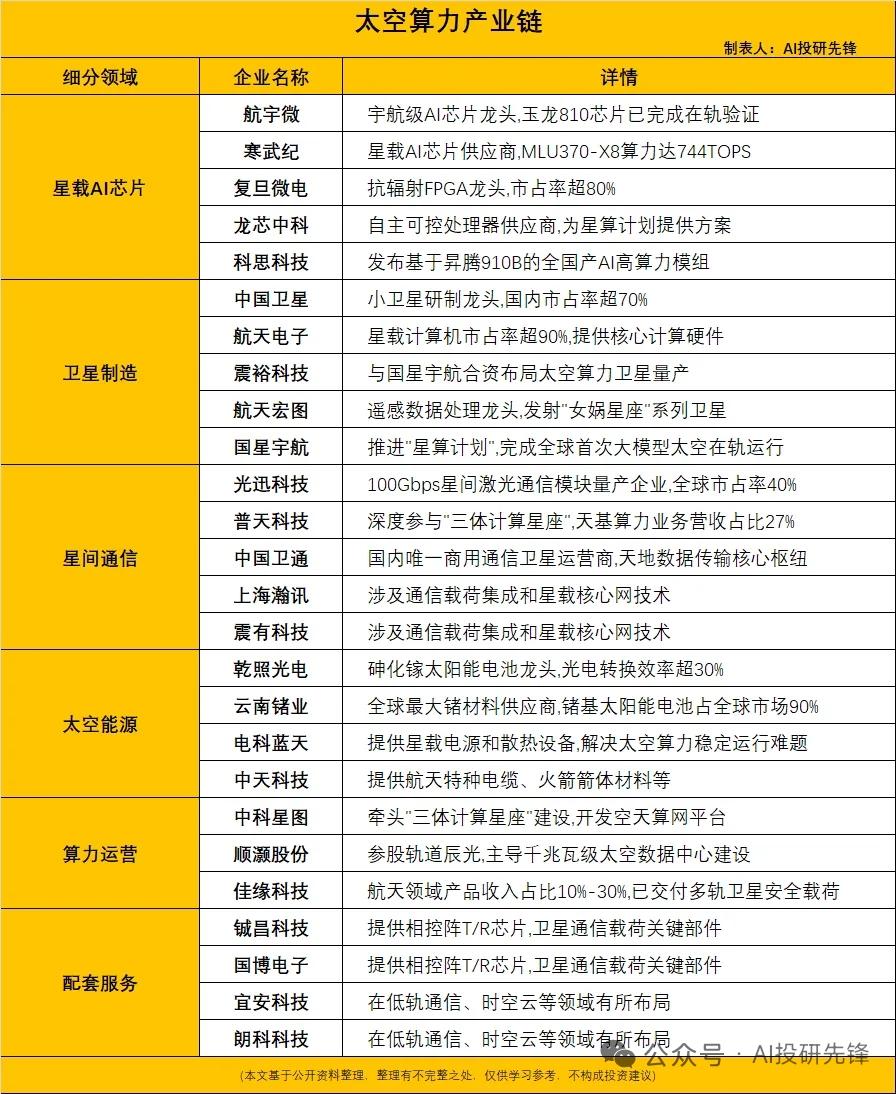 太空算力千星组网计划曝光！万亿蓝海正式启航5月9日，中科院空天院联合百余家