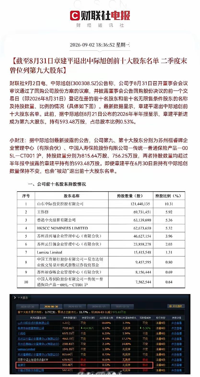 中际旭创明天要继续低开了？突发利空，光模块龙头中际旭创突发两则利空公告📢: