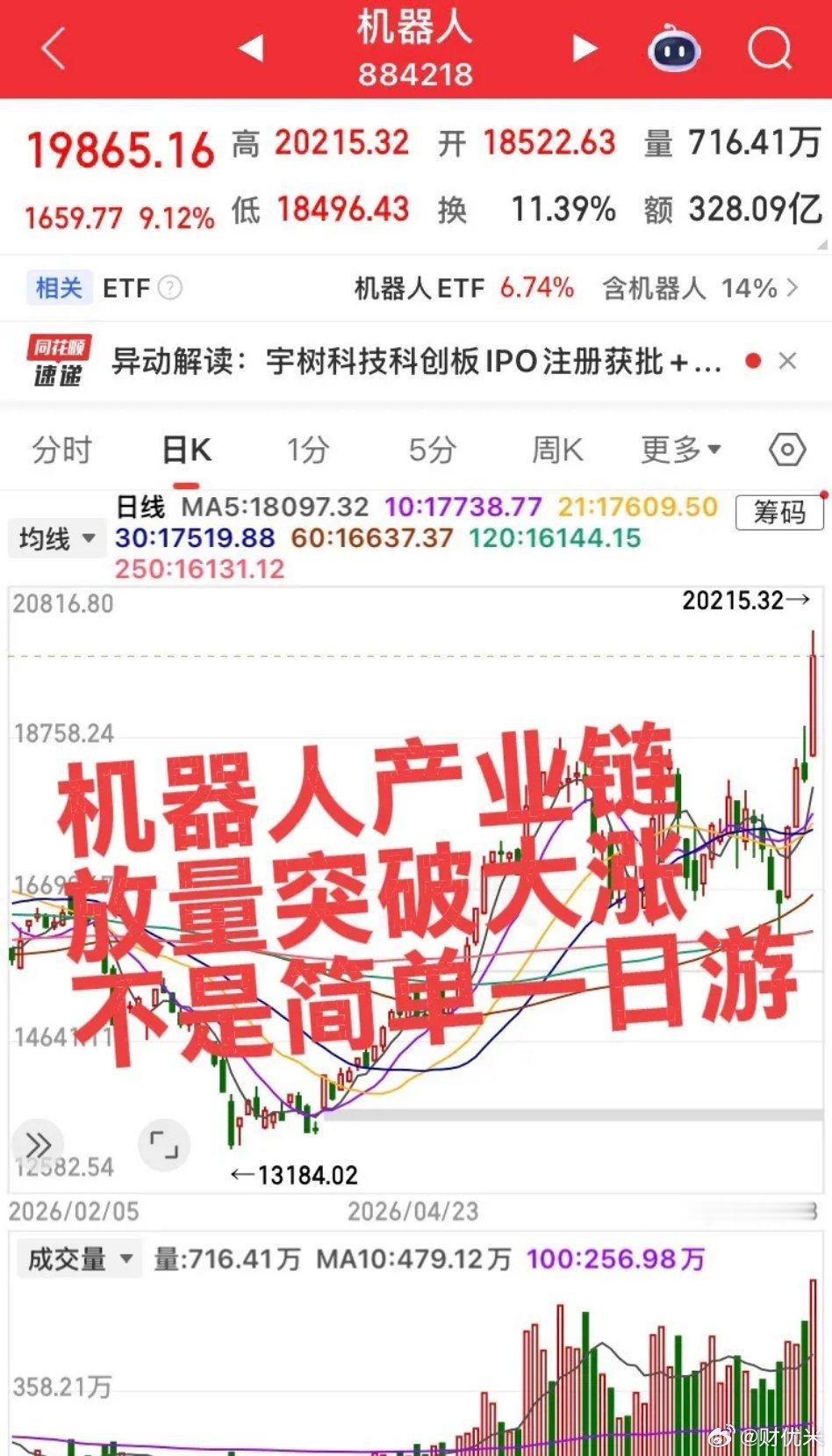明日预计大涨的板块！第一个板块，机器人产业链，很多人说机器人一日游，板块放量突破