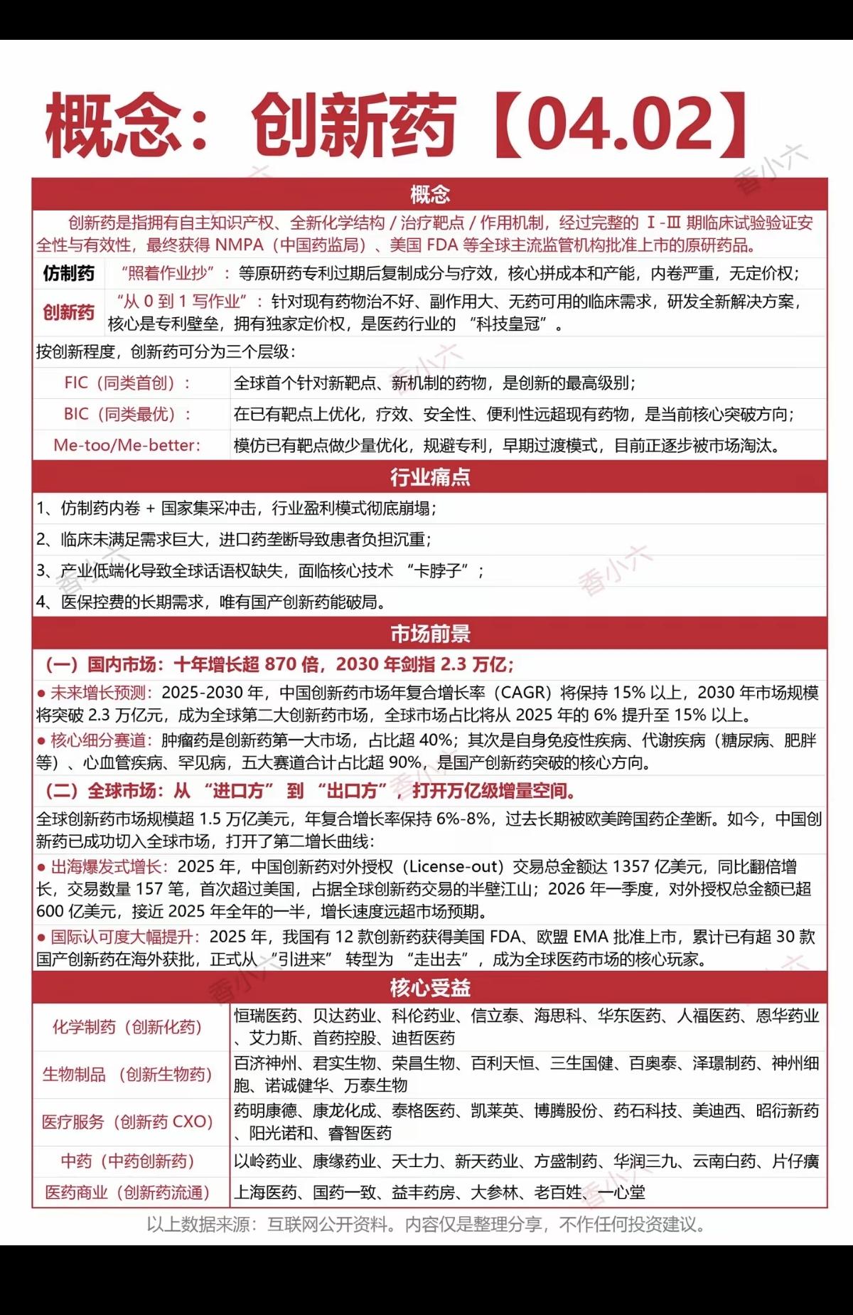 创新药：深度解析！国内市场，十年增长870倍，2030年剑指3万亿！从进口