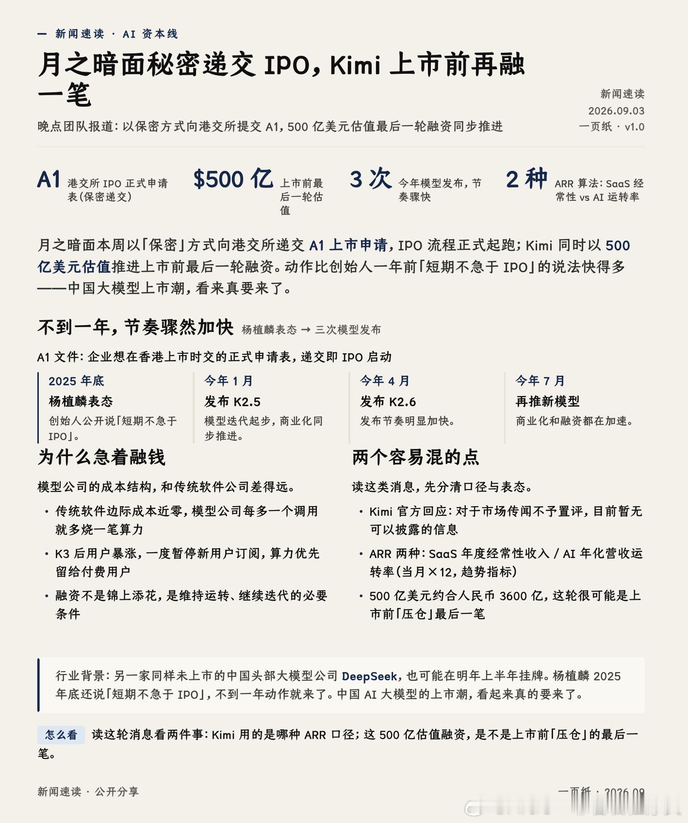 刚才我看到根据晚点团队的报道，月之暗面，悄悄向香港交易所递交了上市申请。具体来说，他们本周以"保密"