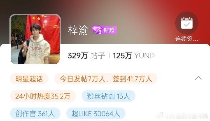 梓渝超like超3万梓渝超like人数已突破3万梓渝本周超like人数已突破