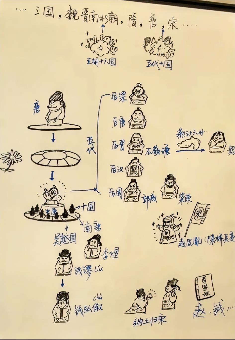 多读书真的有用，不信你看看这个博主，当你看不懂太平年的人物关系时候，人家直接