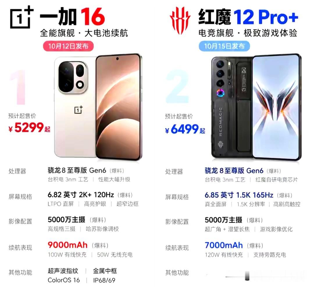 别被“暴打”标题忽悠！一加16与红魔12Pro+，底层取舍才是核心全网都在争论9000mAh大战内置