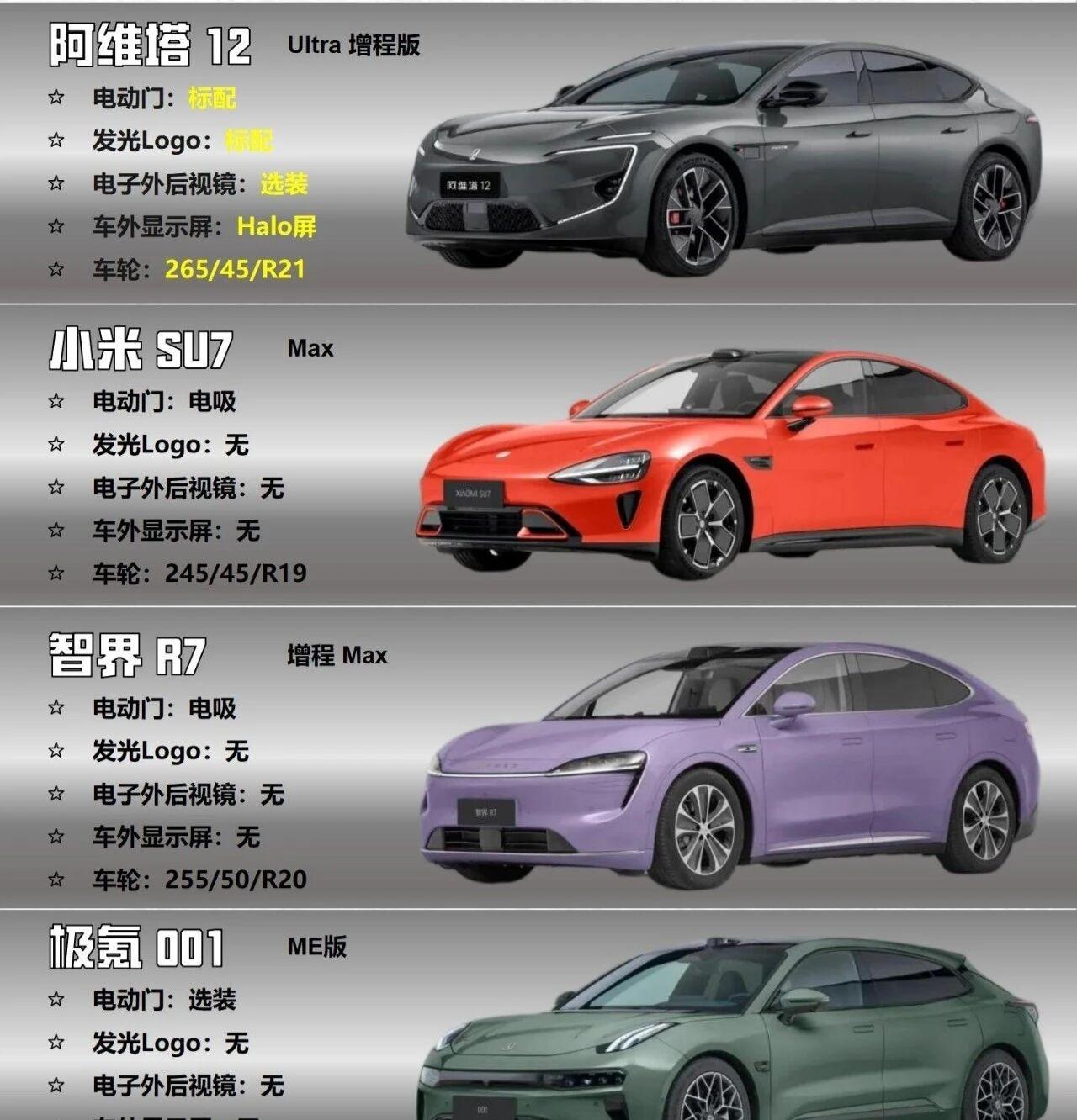 万预算买电车到底谁能笑到最后？要面子选阿维塔，要里子选智界，要速度选极氪，赌未