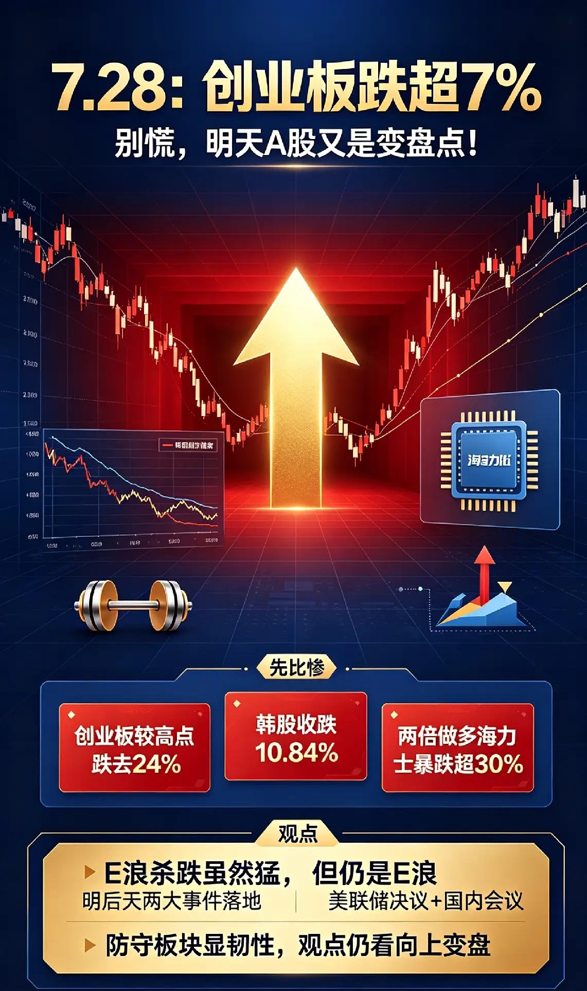 7.28日:创业板跌超7％,别慌,明天A股又是变盘点！今天跌的太狠了,先比惨！①