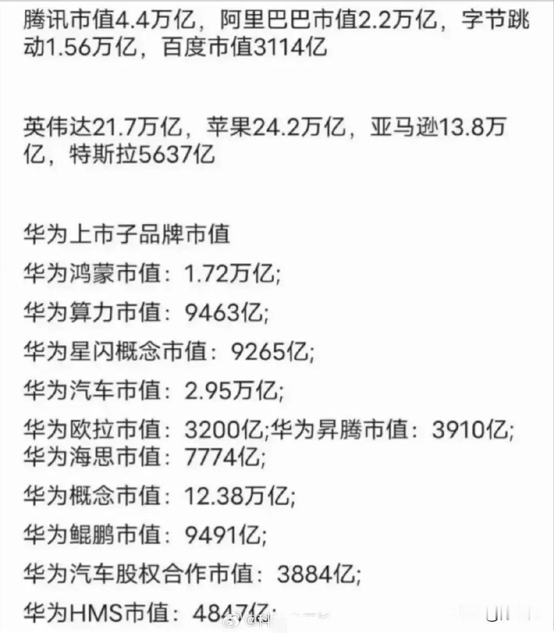 比起他们，华为的市值多少，腾讯市值4.4万亿，阿里巴巴市值2.2万亿，字节跳动1