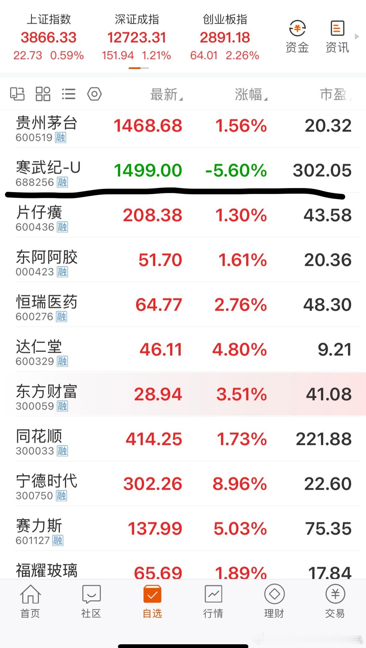 一鲸落，万物生片仔癀寒武纪茅台