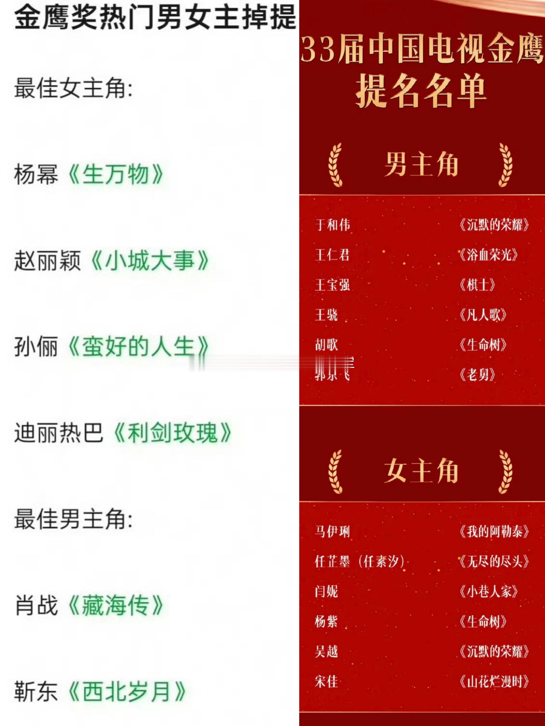 这届金鹰奖提名算爆冷吗，网友总结的大热男女主掉提名单，有没有让你们觉得意难平的女