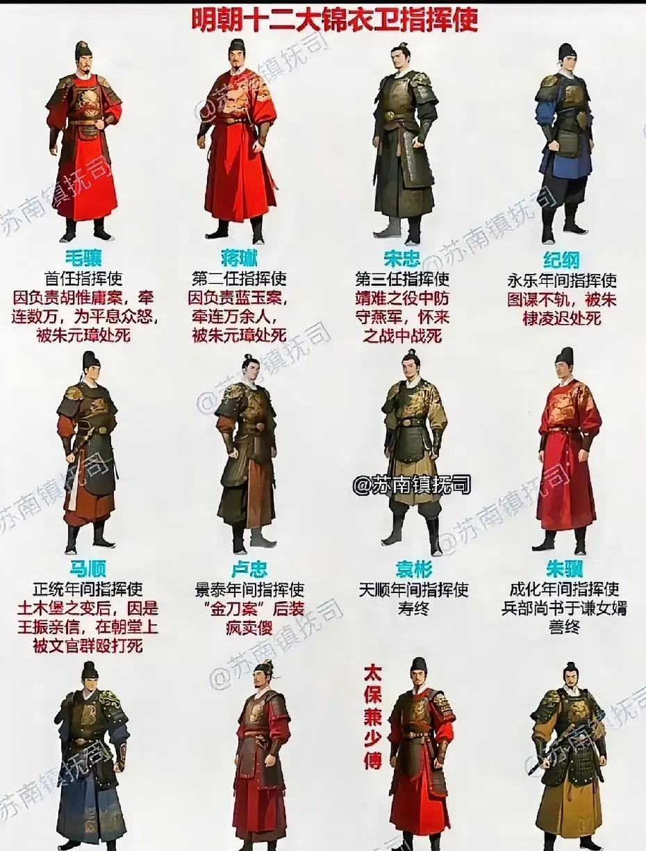 明朝的锦衣卫指挥使权势滔天，却大多结局凄惨。锦衣卫存续290年，指挥使只听命于皇