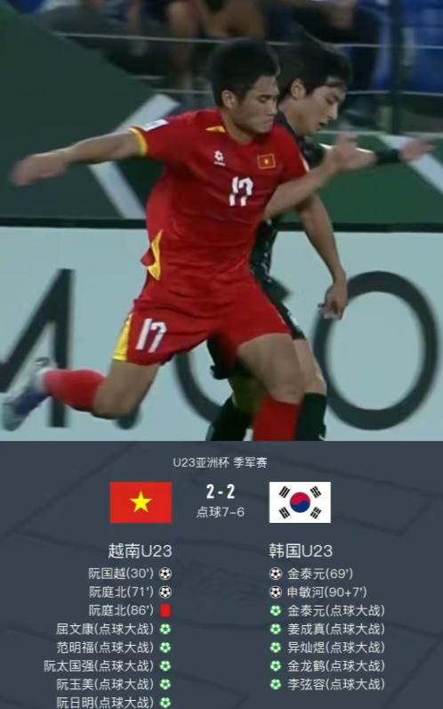 韩国媒体怒斥韩国U23男足！今天韩国U23男足在U23亚洲杯季军争夺战中输给了越