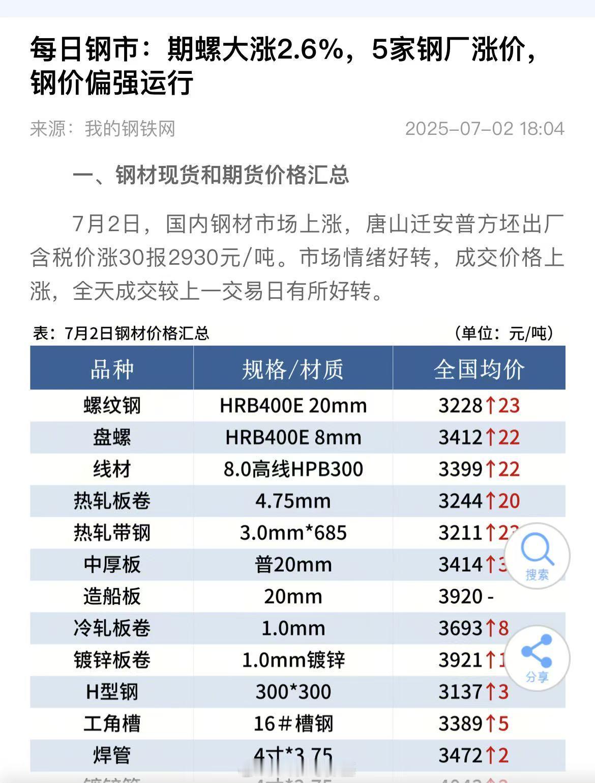 涨价，开始了​​​