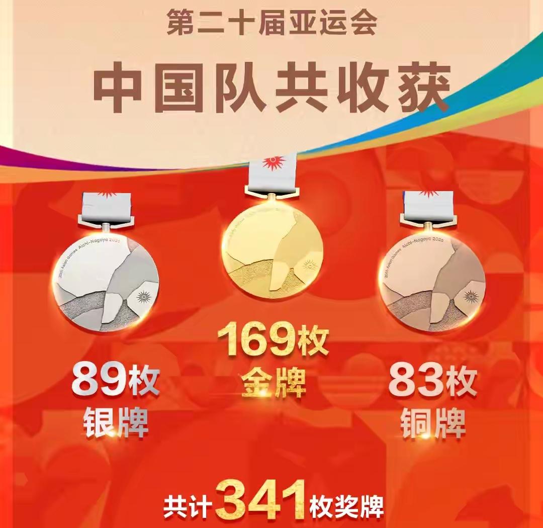 本届亚运会结束了，我国共收获169金、89银、83铜，所获奖牌共341块……