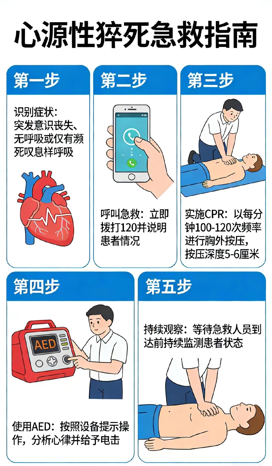 别再无知救命！猝死黄金4分钟，做对这几步能抢回一条命！心脏骤停真的就在