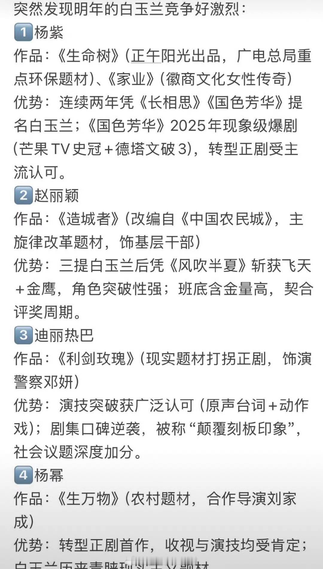 明年的白玉兰，你看好哪位视后人选？杨紫《生命树》​​​赵丽颖《造城者