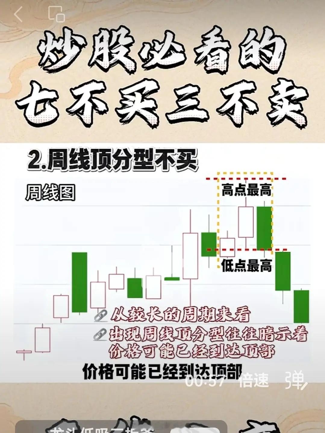 周顶分型不买——真正含义周线级别出现顶分型=中期见顶信号，坚决不追高、不