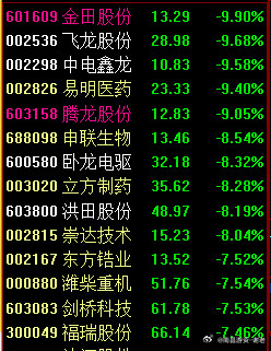高位太惨了，全是深水​​​