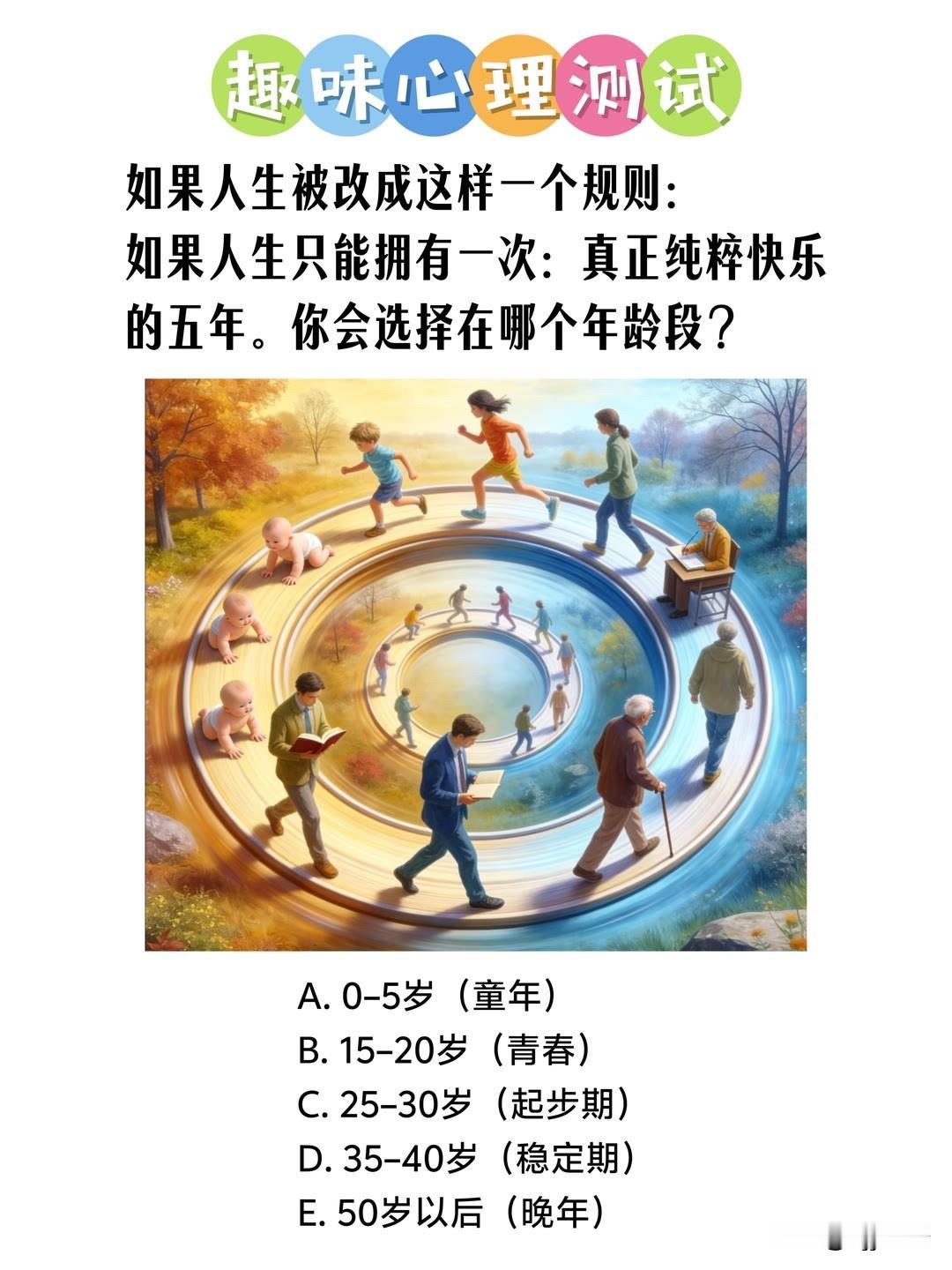 如果人生只能拥有一次：真正纯粹快乐的五年。你会选择在哪个年龄段?