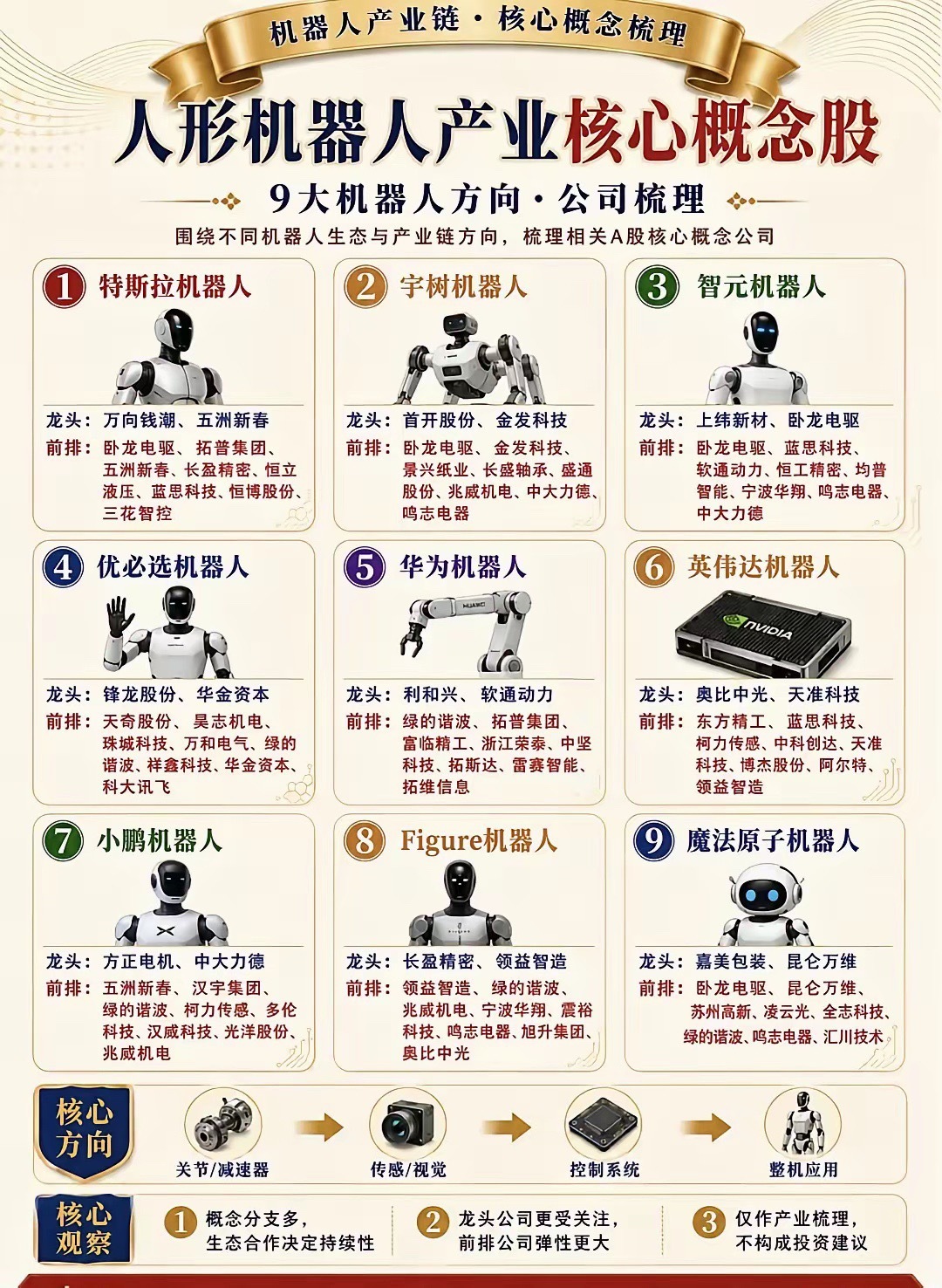 一图看懂九大类机器人板块点赞收藏评论178