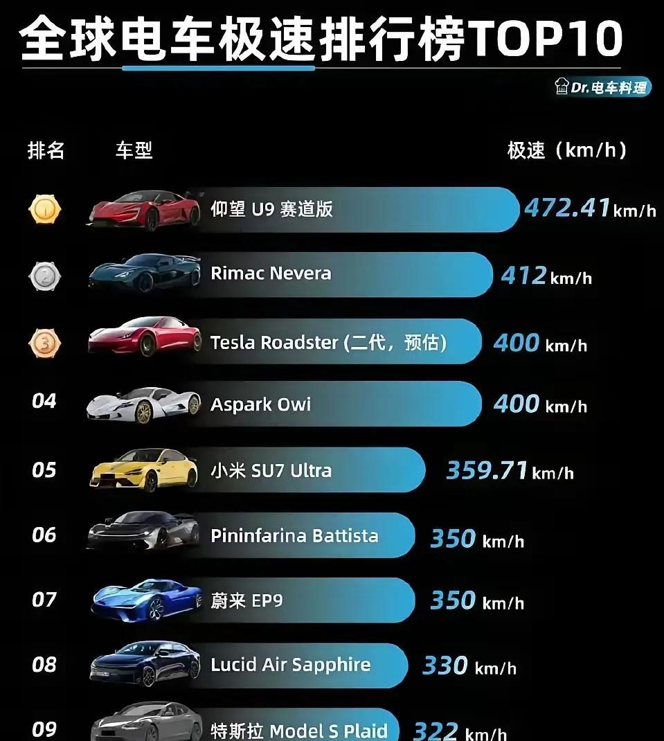 仰望U9的实力太恐怖了，电车极速版一放出来，就知道比亚迪的技术是真正的领先，而且