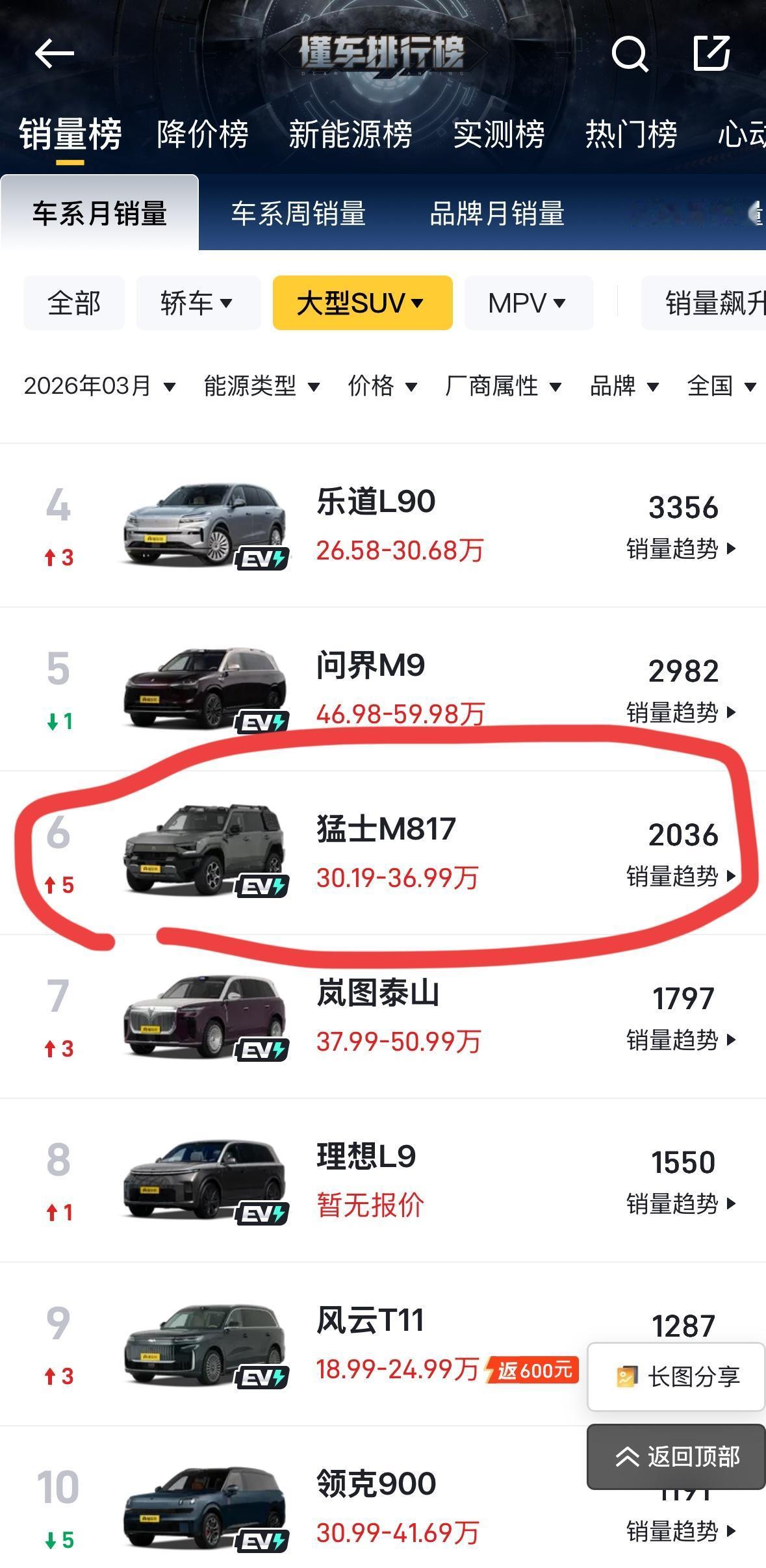 其实大型SUV的市场里面竞争还是蛮激烈的，虽然他的门槛比较高，但是架不住咱