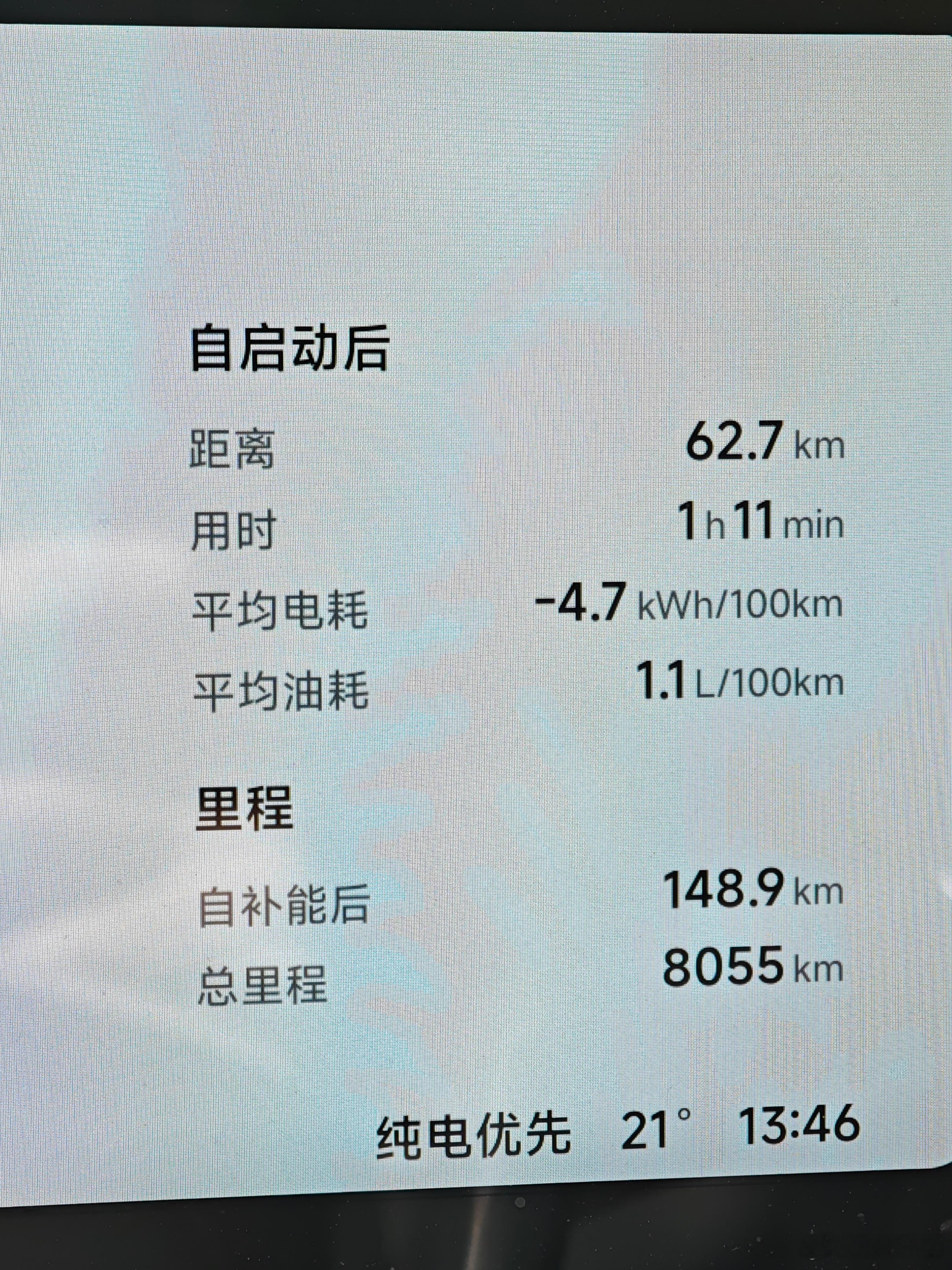 给大家一个忠告！在高原自驾不要轻易充满电！因为你不知道什么时候就会遇到一个几十公