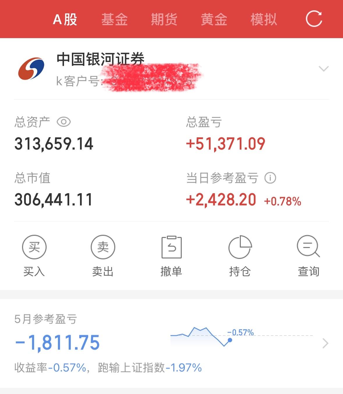昨天刚说不用害怕，跌也跌不到哪儿去，总体风险并不大。今天就来个大反转，很给面子啊