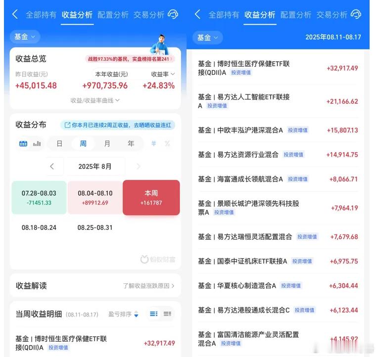 居民存款减少1.11万亿去哪了博格主要有两个账户：一个场外基金账户500万（年