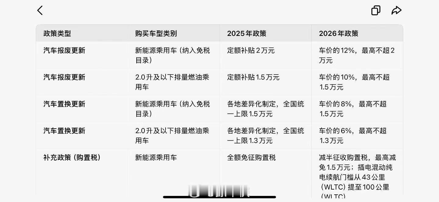 2026和2025汽车以旧换新和报废换新补贴细节对比~大家看看哪个更划算？