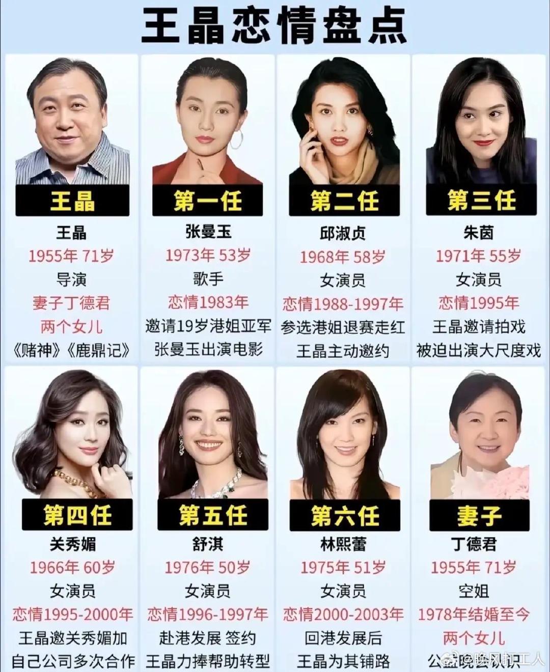 绯闻满天飞，王晶为啥还守着原配过了几十年。看完这张盘点图，我属实感慨万千。​