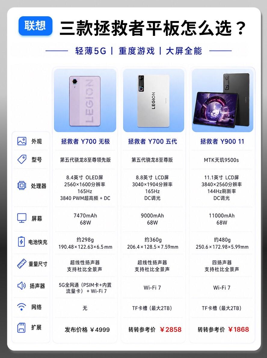 三款拯救者平板怎么选？  平板平板推荐拯救者y700二代
