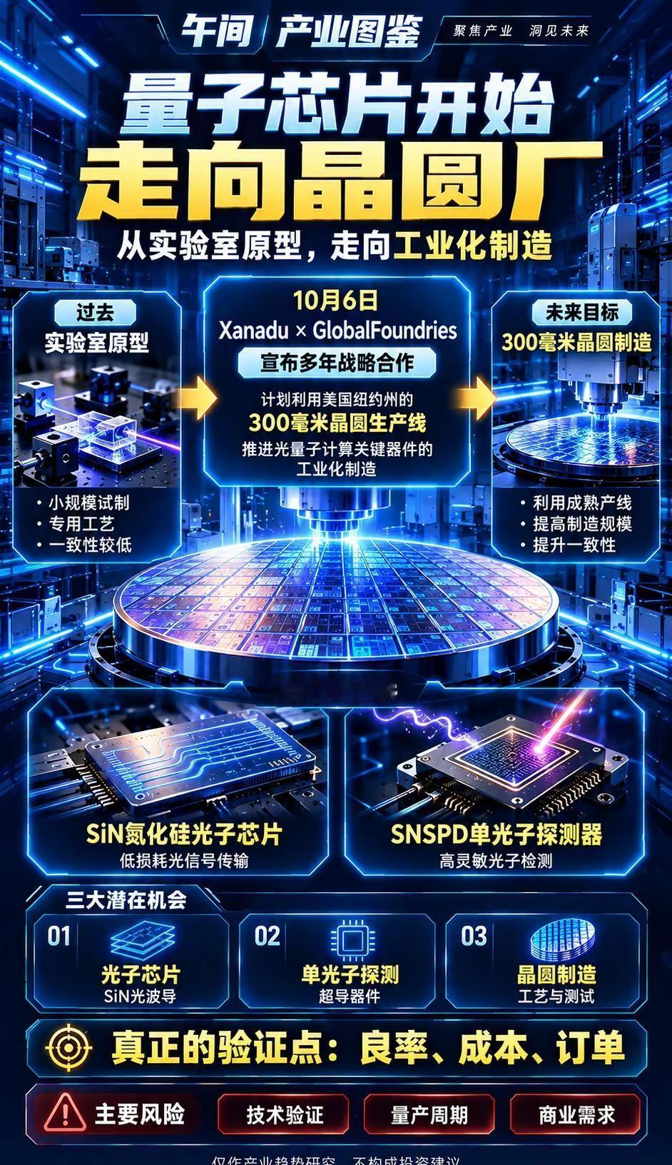 量子芯片开始走向晶圆厂。量子计算正在发生一个值得关注的变化。10月6日，Xana