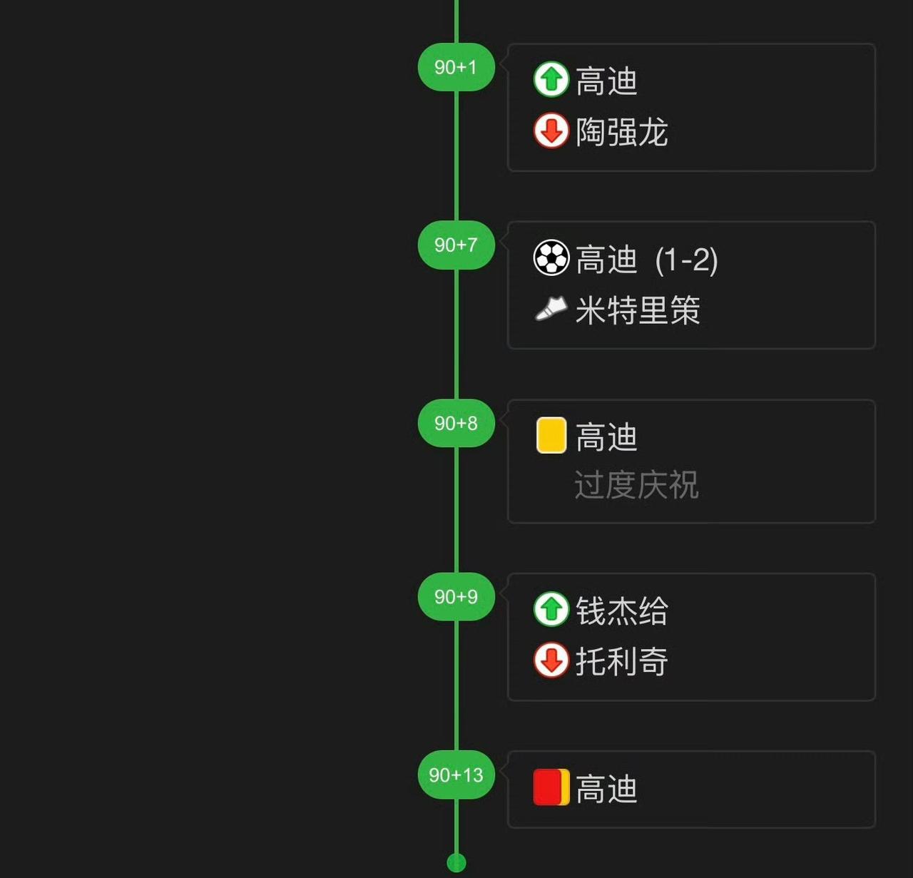 高迪的工作效率，要比外援瓜里拉帕高。高迪91分钟上场高迪97分钟进球绝杀高