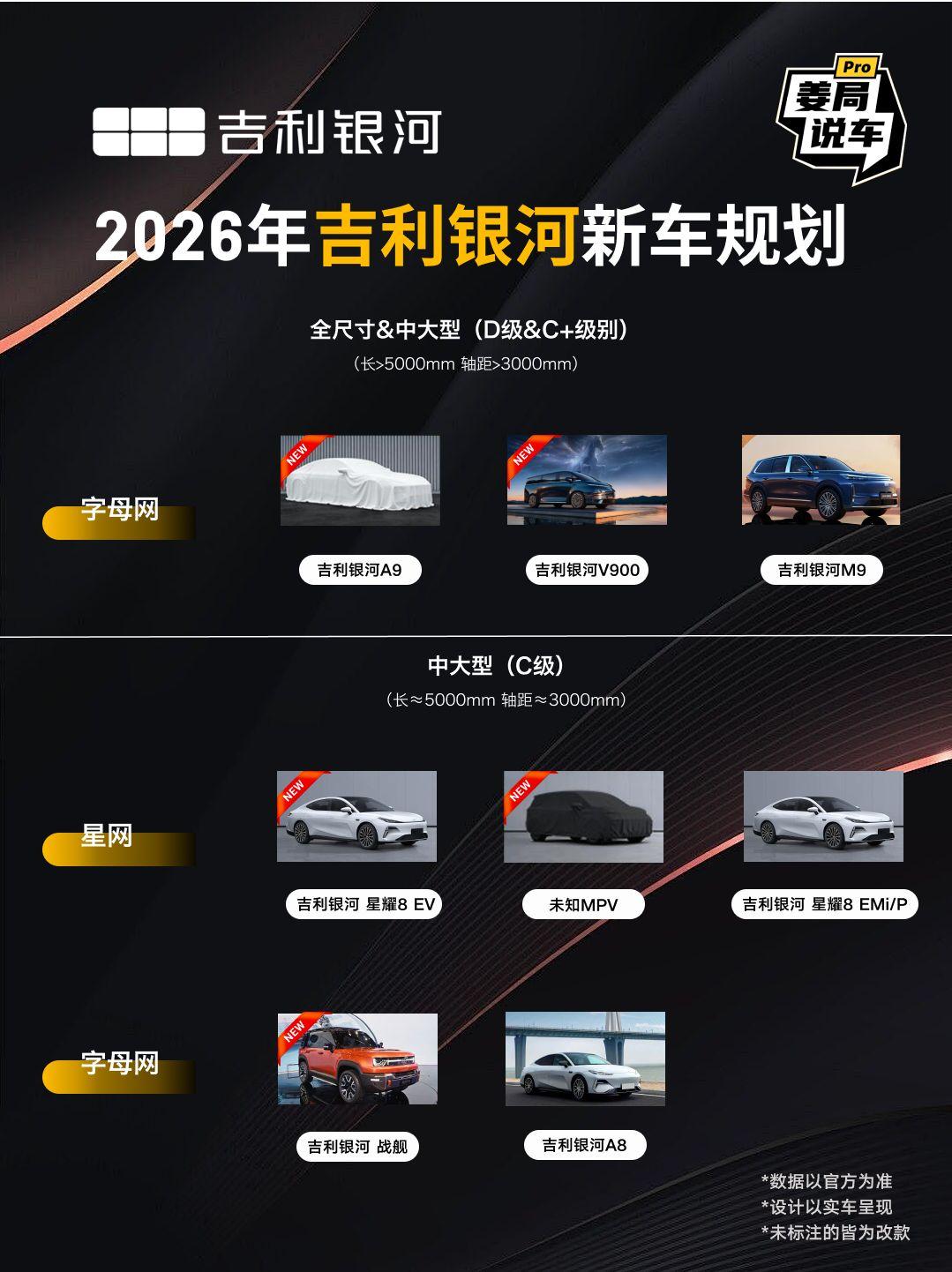 帮大家查了下吉利26年有哪些值得期待的车。姜局说车极氪汽车吉利汽车极氪汽车