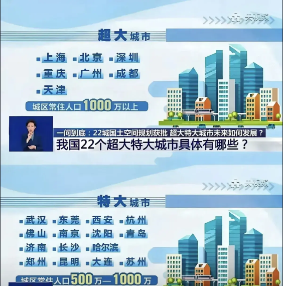 中央正式定下7个超大城市，15个特大城市，总共22个。这是最权威和正式的认定。