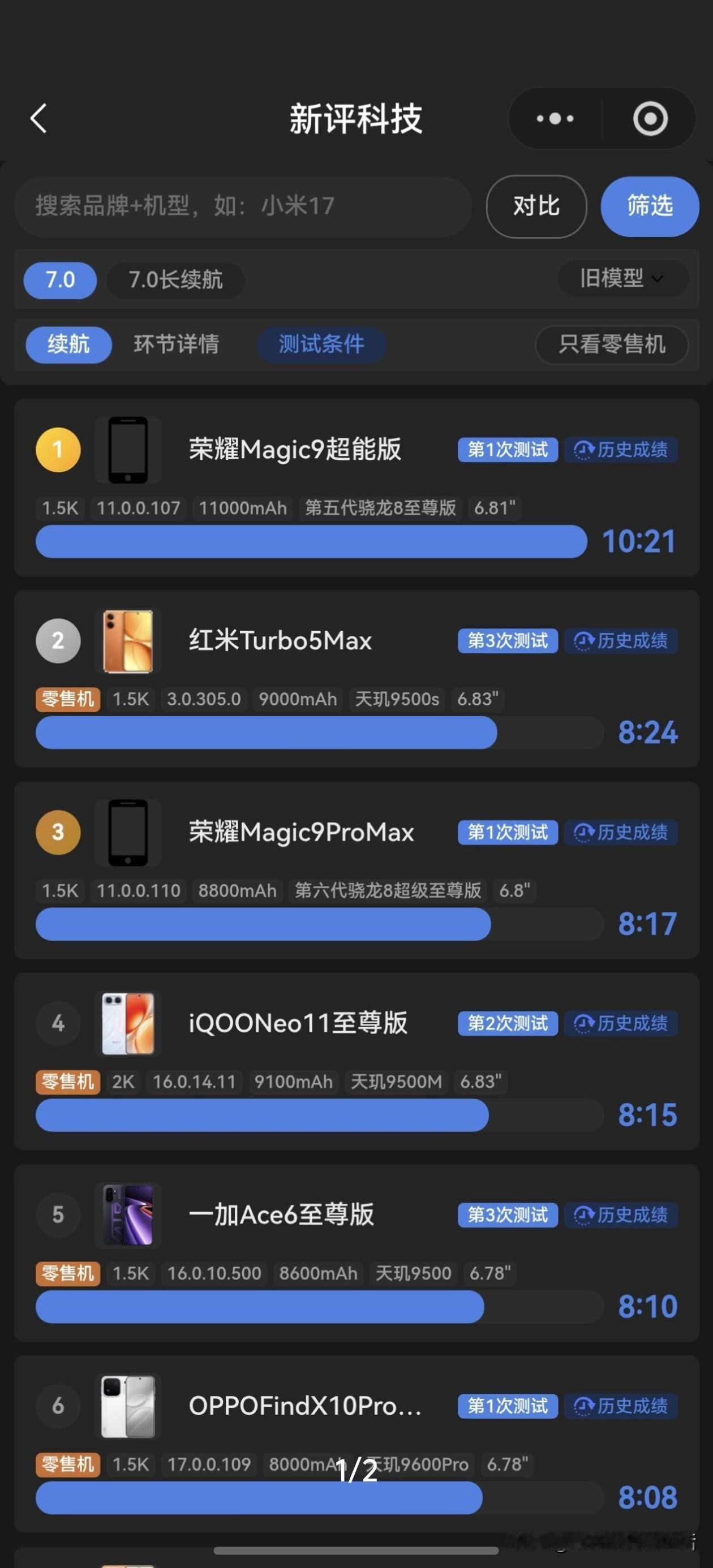 我发现荣耀这回是真的开窍。咱们普通人买手机最在意啥？不是拍照拍得有多花哨，而是