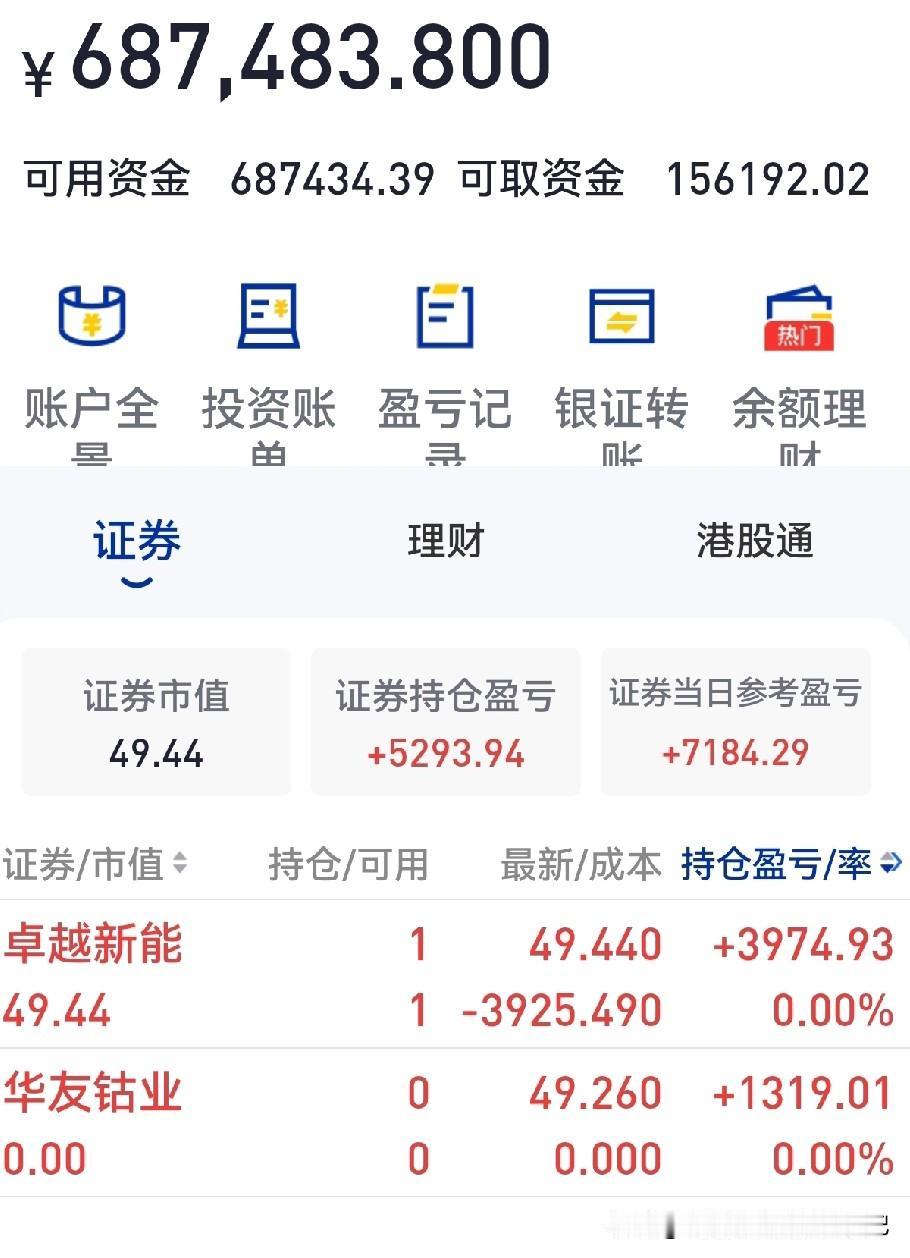 A股持续大跌之后，今天出现了小幅反弹，反弹力度从目前来看还是比较弱的，阳线实体太