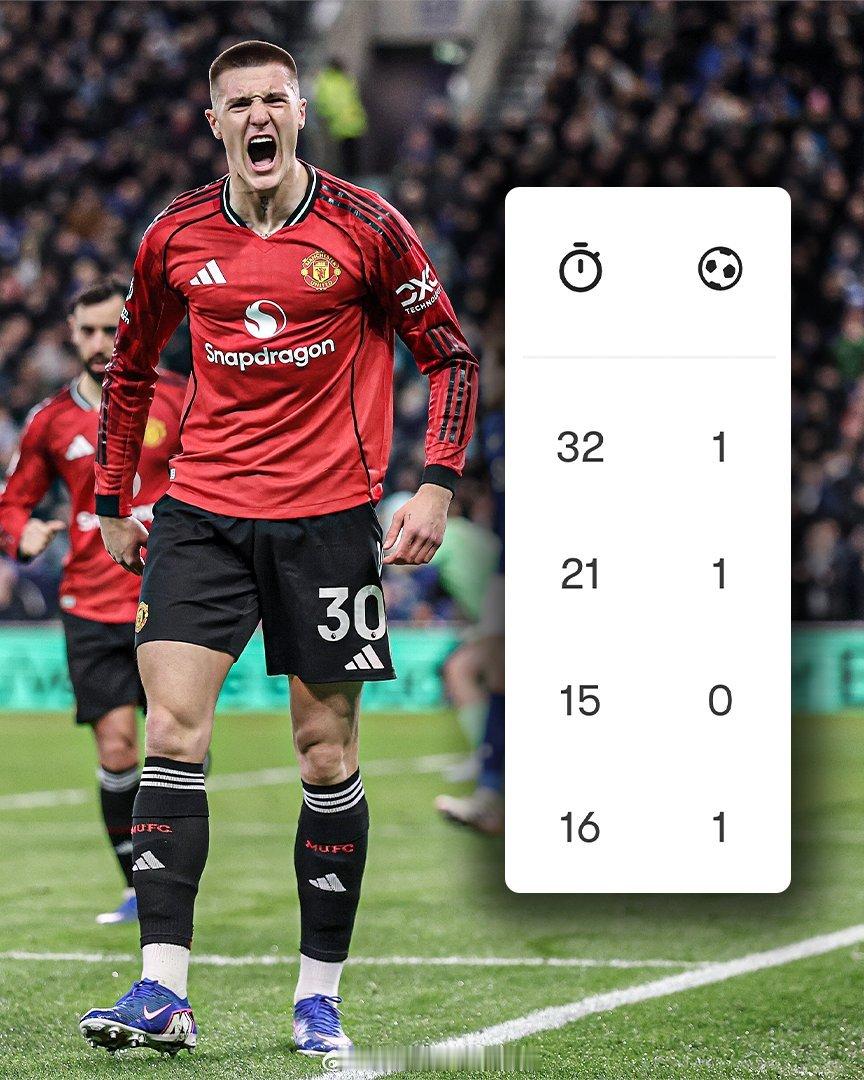 【谢什科为何替补更出色？】最近4场比赛，曼联中锋谢什科，替补登场，打进3个关键进