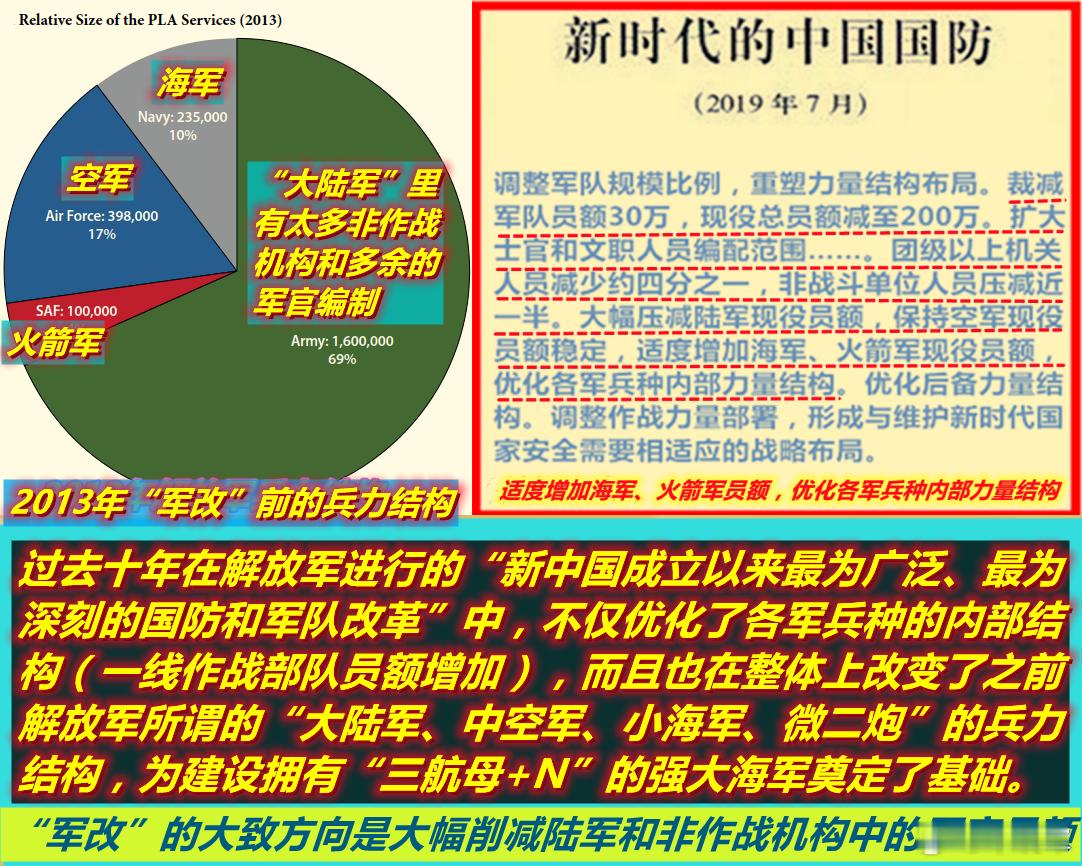 图1：约十年前解放军“大军改”最令人瞩目的动作是大幅压减陆军员额，主要是裁减非作